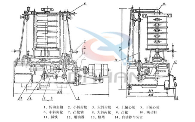 拍擊式標準振篩機：傳動主軸，小斜輪，大斜輪，爽油漆，等