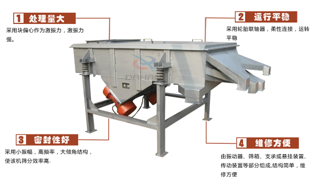 尿素專用振動篩工作特點：處理量：采用塊偏心作為激振力，激振力強。運行平穩：采用輪胎廉州，柔性連接，運轉平穩。密封性好：采用小振幅，高頻率，大傾角結構，使該機篩分效率高。維修方便：有振動器，篩箱，支承或懸掛裝置，傳動裝置等部分組成結構簡單，維修方便。