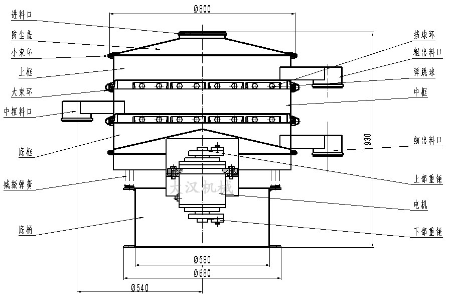 橡膠粉除雜振動篩結構圖：防塵蓋，上框，擋球環，進料口，上部重錘，電機，減振彈簧。