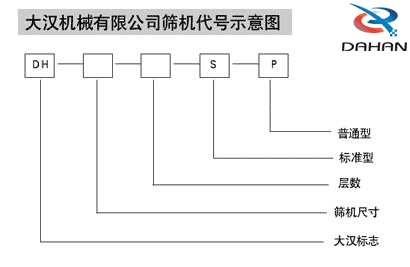 直徑600mm振動篩：大漢機械有限公司篩機代號示意圖：DH：大漢標志S：標準型P：普通型。