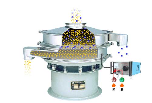 全不銹鋼超聲波振動篩工作原理：物料通過進料口，進入篩箱內利用振動電機的振動篩實現篩分，利用超聲波換能器解決物料的靜電，聚團等問題。