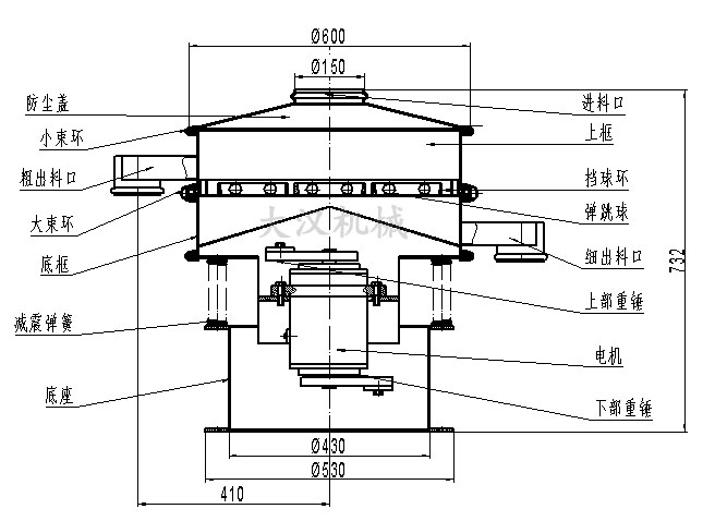 PVC振動篩結構圖