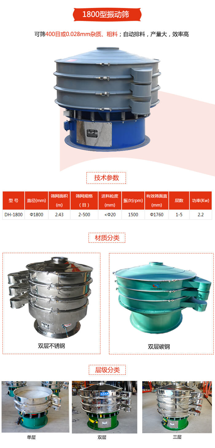 1800型振動篩材質分為：碳鋼，不銹鋼以及碳鋼+不銹鋼三種可以選擇。