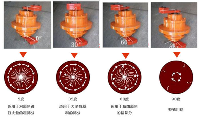 聚丙烯振動篩的功能：分級：將物料精分為2-6個等級篩分雜質：去除不合格的物料。固液分離：過濾漿液中非溶性固體物質。