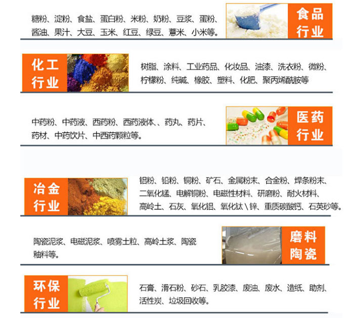 應用物料