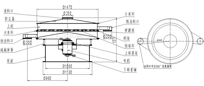 食品振動篩結構圖：進料口，防塵蓋，大束環，細出料口，減振彈簧，底座，網架，擋球環，彈跳球，粗出料口等。