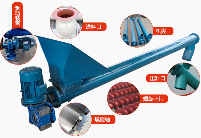 螺旋輸送機結構：吊瓦，進料口，電機減速機，進料口，蓋板等