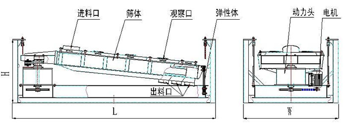 方形搖擺篩結構圖