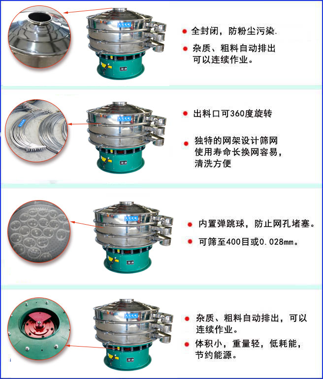 三次元振動篩特點:全封閉結構,防粉塵污染;出料口可360度旋轉;內置彈跳球,放置網孔堵塞。