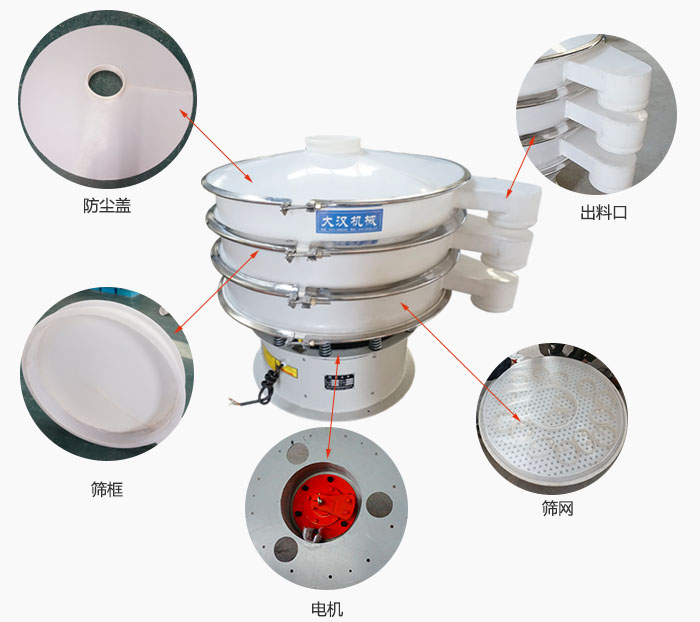 塑料防腐旋振篩細節：防塵蓋，框體，出料口，網架，振動電機等。