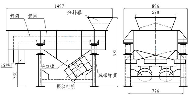 小型直線篩內部結構：篩箱，防塵蓋，進料口，出料口，導力板，振動電機，減振彈簧等