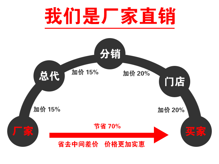 高頻篩設備