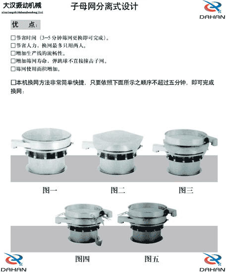 移動式振動篩換網圖示：1，將篩網平鋪到篩盤上。2，留出5cm的篩網3，將多余的篩網剪掉4，將多出的5cm篩網往回折。5，利用束環將其固定在篩網上。