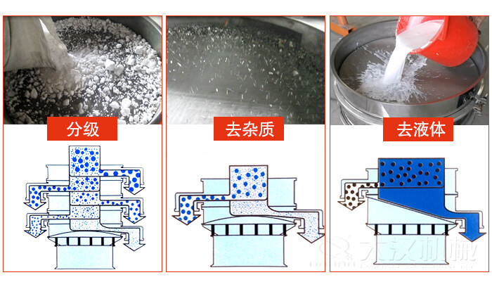 塑料防腐蝕振動特點：高效率，高精度，高價值，專業性，貨期短，產品全。