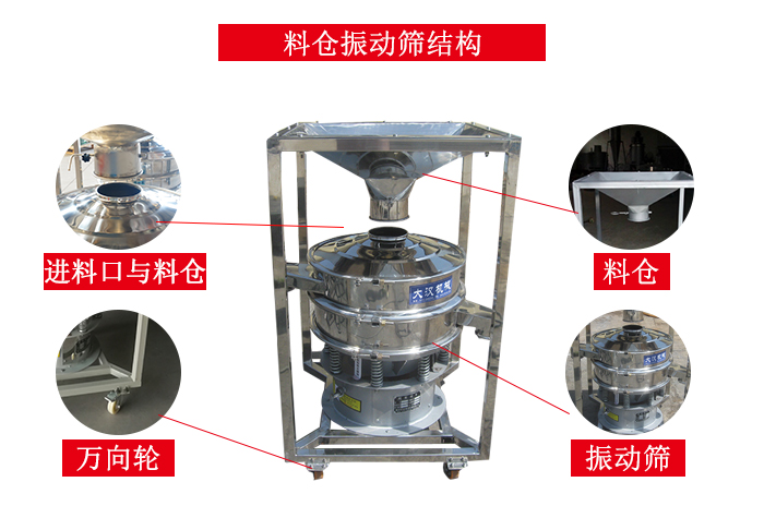 料倉振動篩結構：料倉，進料口與料倉連接點，萬向輪便于移動。