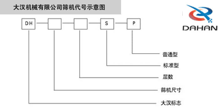 旋振篩型號示意圖大漢機械有限公司篩機代號示意圖：DH：大漢標志。S：標準型P：普通型。